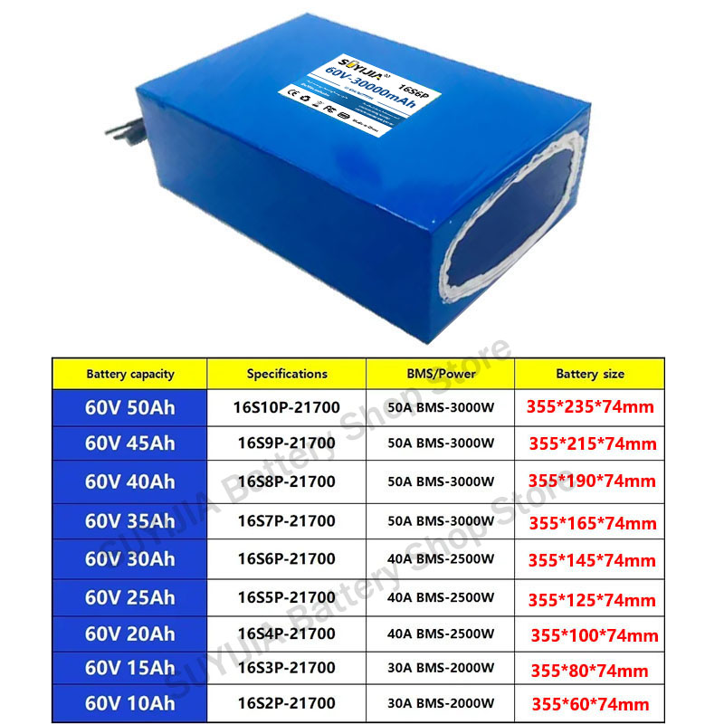 بطارية ليثيوم 21700 بقوة 60 فو - مراجعة 60V 30Ah 21700 Battery Pack وسعره